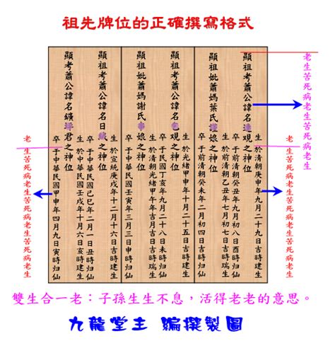 祖先牌位寫錯|安置祖先牌位／公媽龕應注意事項？祖先牌位寫法及祭。